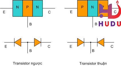 Cấu tạo của Transistor