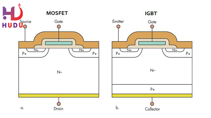 Những thông tin cần biết về IGBT