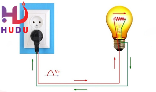 Tìm hiểu chung về nguồn điện, sự khác biệt giữa nguồn AC, DC, AC – DC VÀ DC – DC